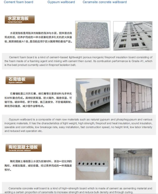 Horizontal Vertical Mold for Concrete EPS Lightweight Wall Panel